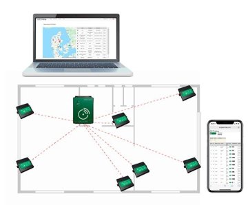GREENTRAP ONLINE